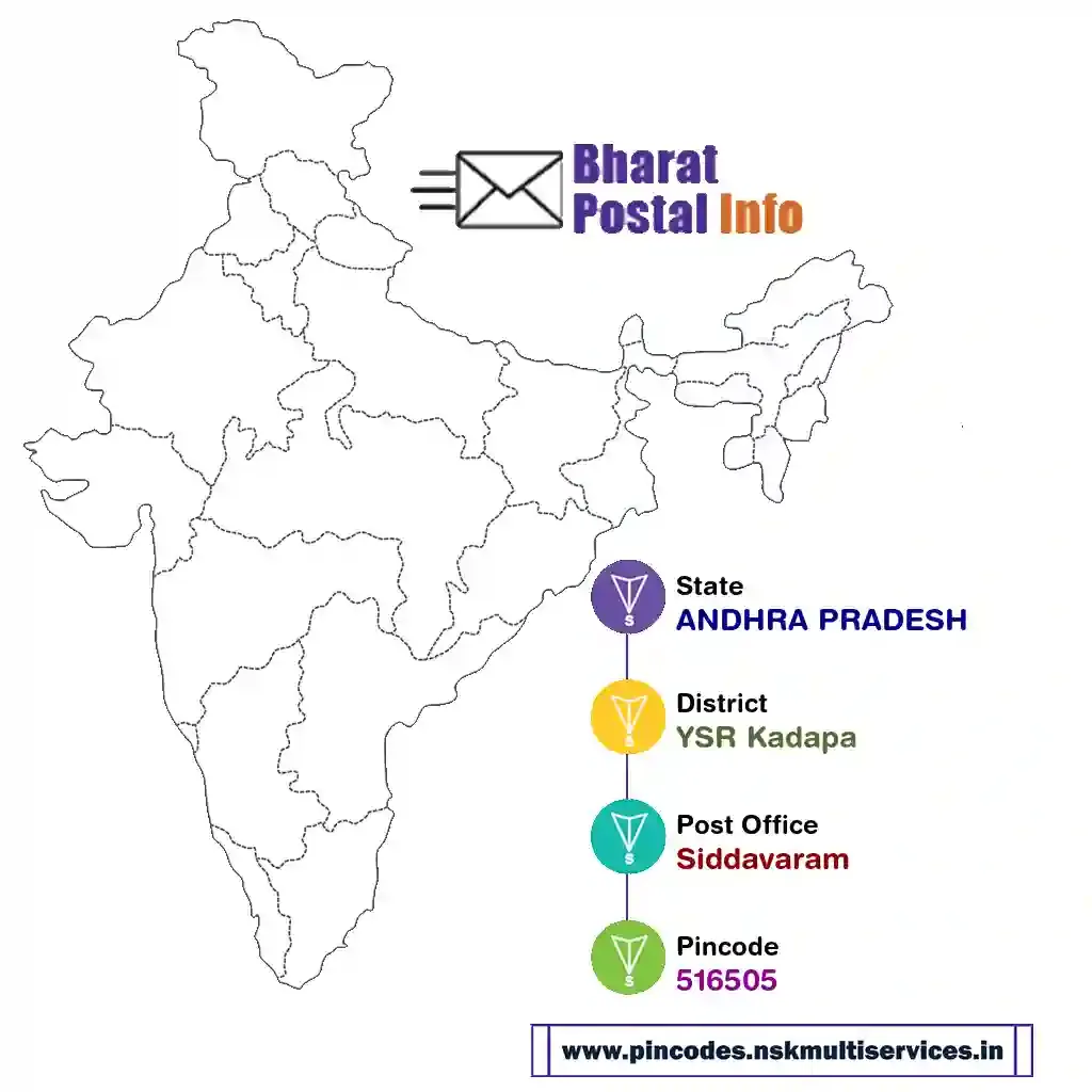 andhra pradesh-ysr kadapa-siddavaram-516505